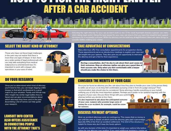 Should I Get A Lawyer For A Car Accident I was Involved In?