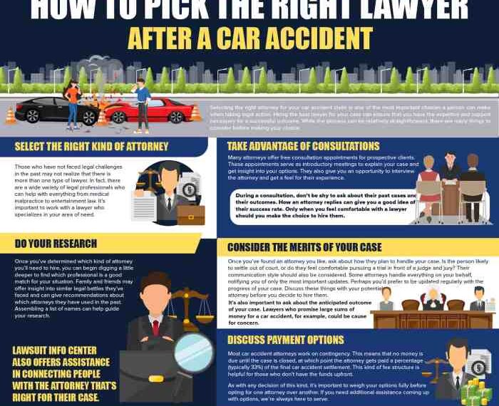 Should I Get A Lawyer For A Car Accident I was Involved In?