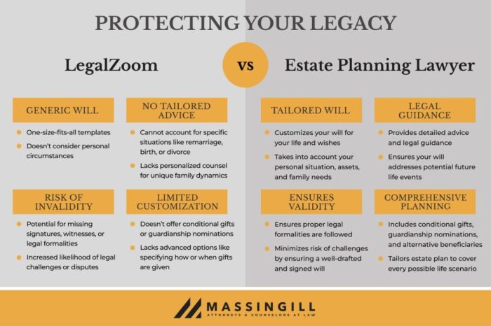 LegalZoom vs. Hiring A Lawyer - Which Is Better? | Free Consult