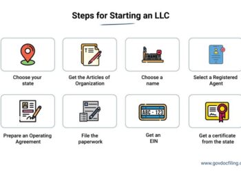 Steps to Starting an LLC in 2022 (Limited Liability Company)