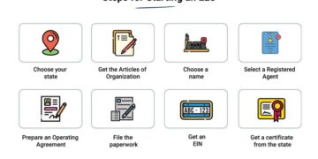 Steps to Starting an LLC in 2022 (Limited Liability Company)