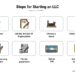 Steps to Starting an LLC in 2022 (Limited Liability Company)