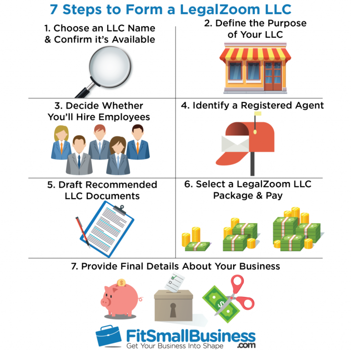 How to Set Up an LLC on LegalZoom in 7 Steps